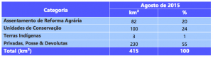 Tabela 3
