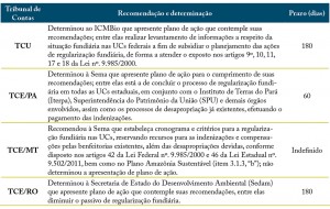 Tabela01_EstUCs