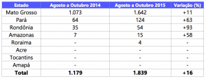 Tabela2
