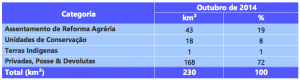 Tabela3