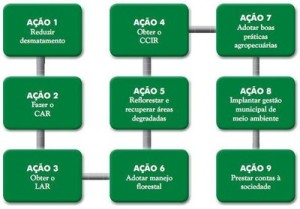 acao1