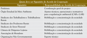 acordo_cooperacao