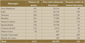 acre