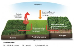 atmosfera