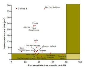 avaliacao_desmatamento1