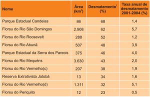 avanco_desmatamento3