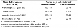 cap10_tab1_Projecao