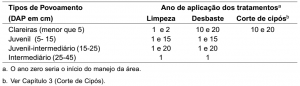 cap10_tab2_Ano