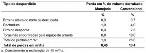 cap11_tab2_Desperdicio