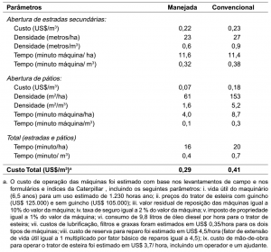 cap11_tab3_Produtividade
