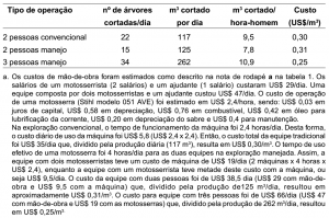 cap11_tab4_Operacao