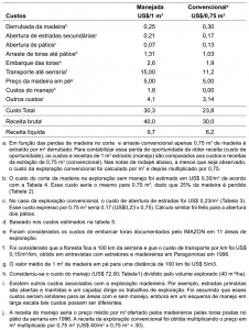 cap11_tab6_Estimativas