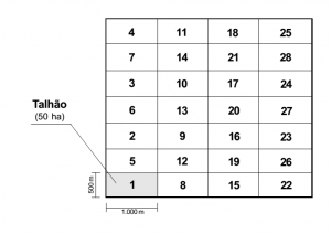 cap2_fig1_Talhao
