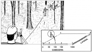 cap2_fig2_Demarcacao