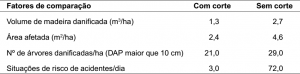 cap3_tab1