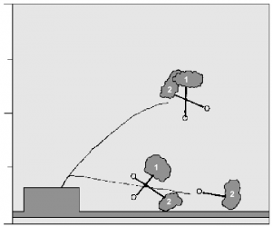 cap4_fig7_Indicacao