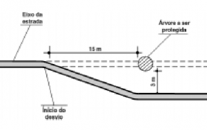 cap5_fig1_Desvio