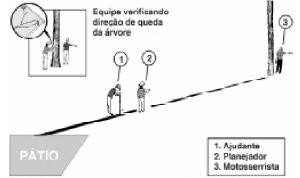 cap5_fig3_EquipeDemarcacao
