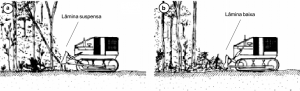cap6_fig2_MovimentacaoTrator