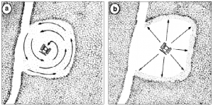 cap6_fig5_MovimentacaoTrator