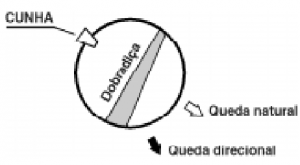 cap7_fig4_LarguraDobradica
