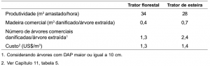 cap8_tab1_Vantagens