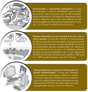 capacitacao