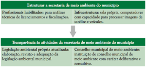 comoestruturar
