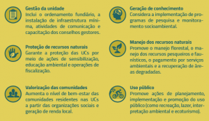 consorcio_calha_norte