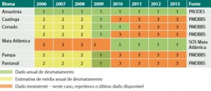 dados_de_desmatamento