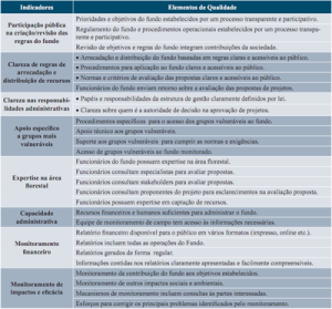deficiencias_governanca2