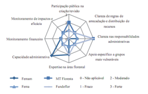 deficiencias_governanca3
