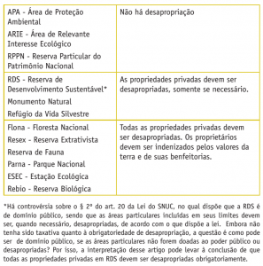 desapropriacao