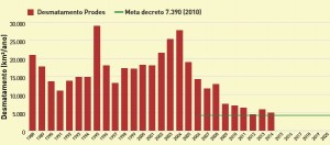 desmatamento_anual