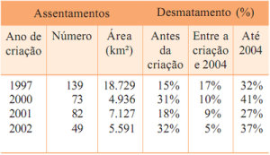 desmatamento_assentamentos3