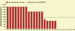 desmatamento_cerrado