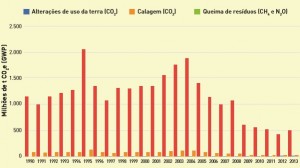 emissoes_dióxido_de_carbono