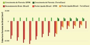 estimativa_de_desmatamento