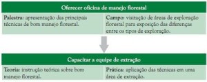estimularmanejoflorestal