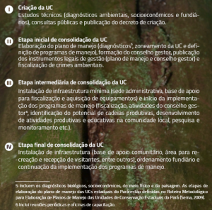 etapas_UCs