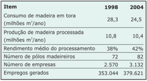 expansao_madeireira1