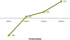 fig02_pecVerde