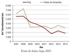 fig03_TACPecuaria