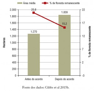 fig04_TACPecuaria