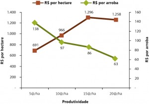 fig04_pecVerde