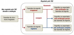 fig05_TACPecuaria