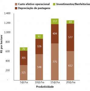 fig06_pecVerde