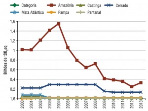 fig07_pecClima