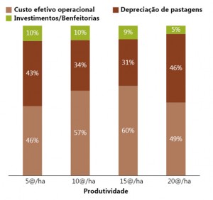 fig07_pecVerde
