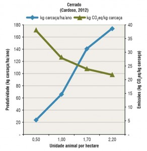 fig08_a_pecClima